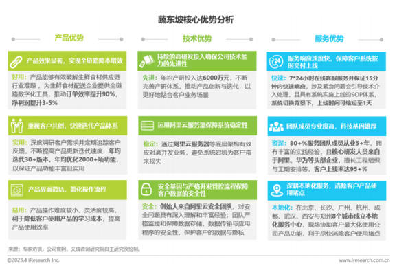 蔬东坡和观麦，哪个是第一？