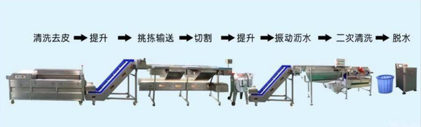 央厨分拣加工生产线的流水线式运作流程是什么样的？