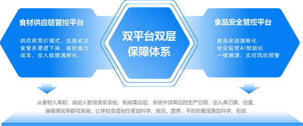 从河南普济模式，看校园食安信息化的重要性！