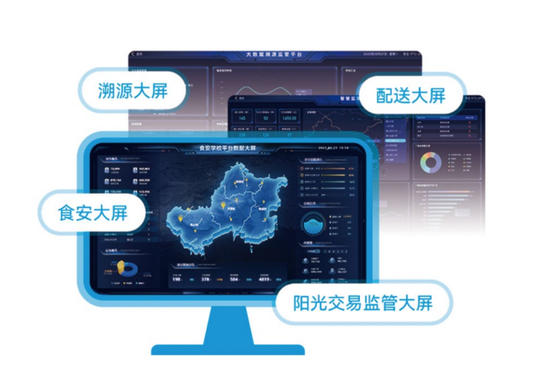 2025阳光采购平台怎么选?看蔬东坡深度陪跑+研发引擎双型驱动