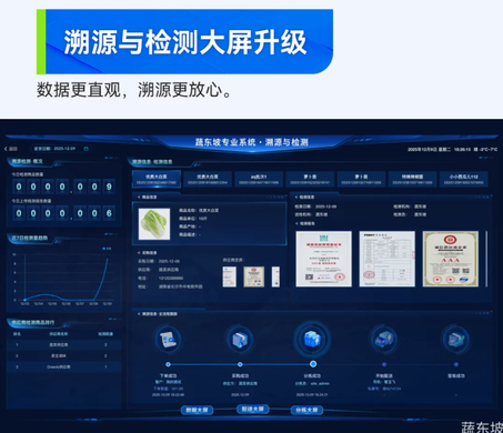 超5千万的团餐企业如何选生鲜配送系统？蔬东坡百强客户过半成首选