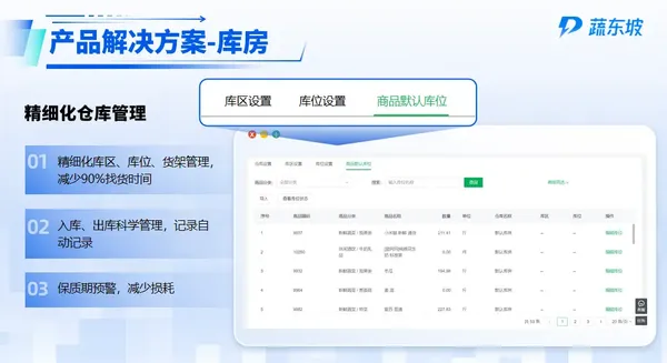 生鲜订货配送软件遇上财务困局？蔬东坡用泛用+专业提高财务合规