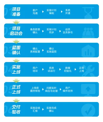 蔬东坡系统多少钱一套？阶梯式定价适配生鲜配送企业全阶段