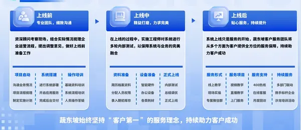 生鲜配送系统新标杆！蔬东坡60.81% 市占率领跑，破解国企数字化转型痛点 