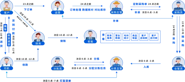 十大生鲜配送平台排名！十大生鲜配送平台哪家好？
