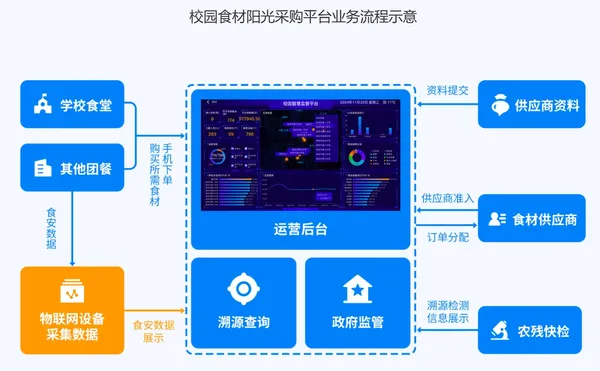 国企配送系统哪家好?2026国资适配型配送系统实力评测